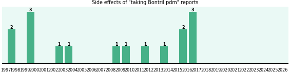 Bontril pdm side effects. Bontril pdm side effects.